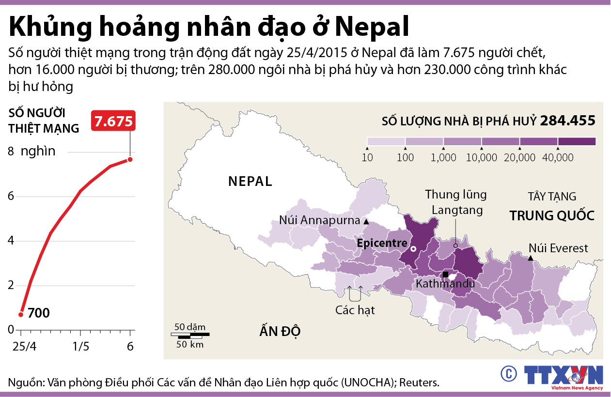 Khủng hoảng nhân đạo ở Nepal